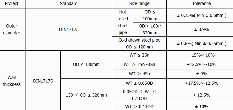 Dimensions Tolerance Dimensions Tolerance